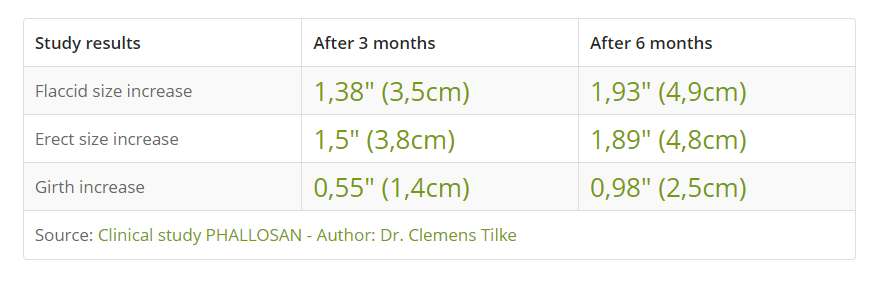 Phallosan forte results