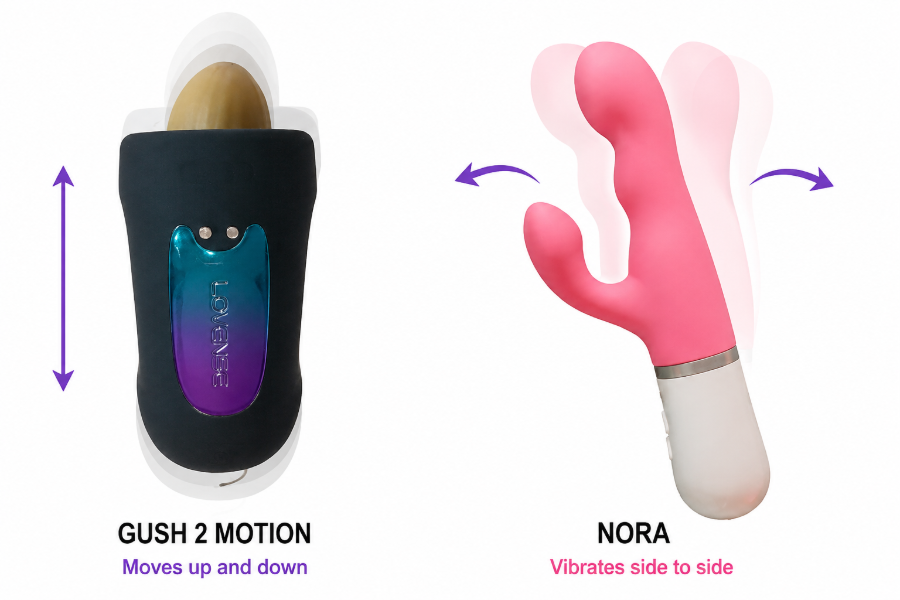 New master control function from Lovense, using Gush 2 Motion
